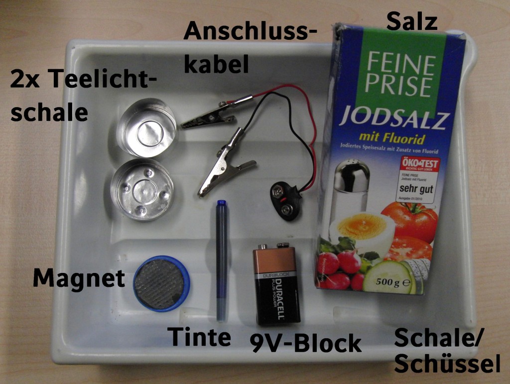 Material für das Modell einer magnetohydrodynamischen Pumpe
